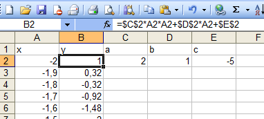 Абсолютные и относительные адреса ячейки Excel
