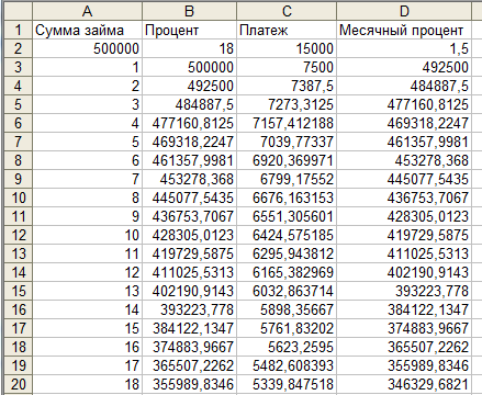 Пример самостоятельного расчета графика платежей Excel